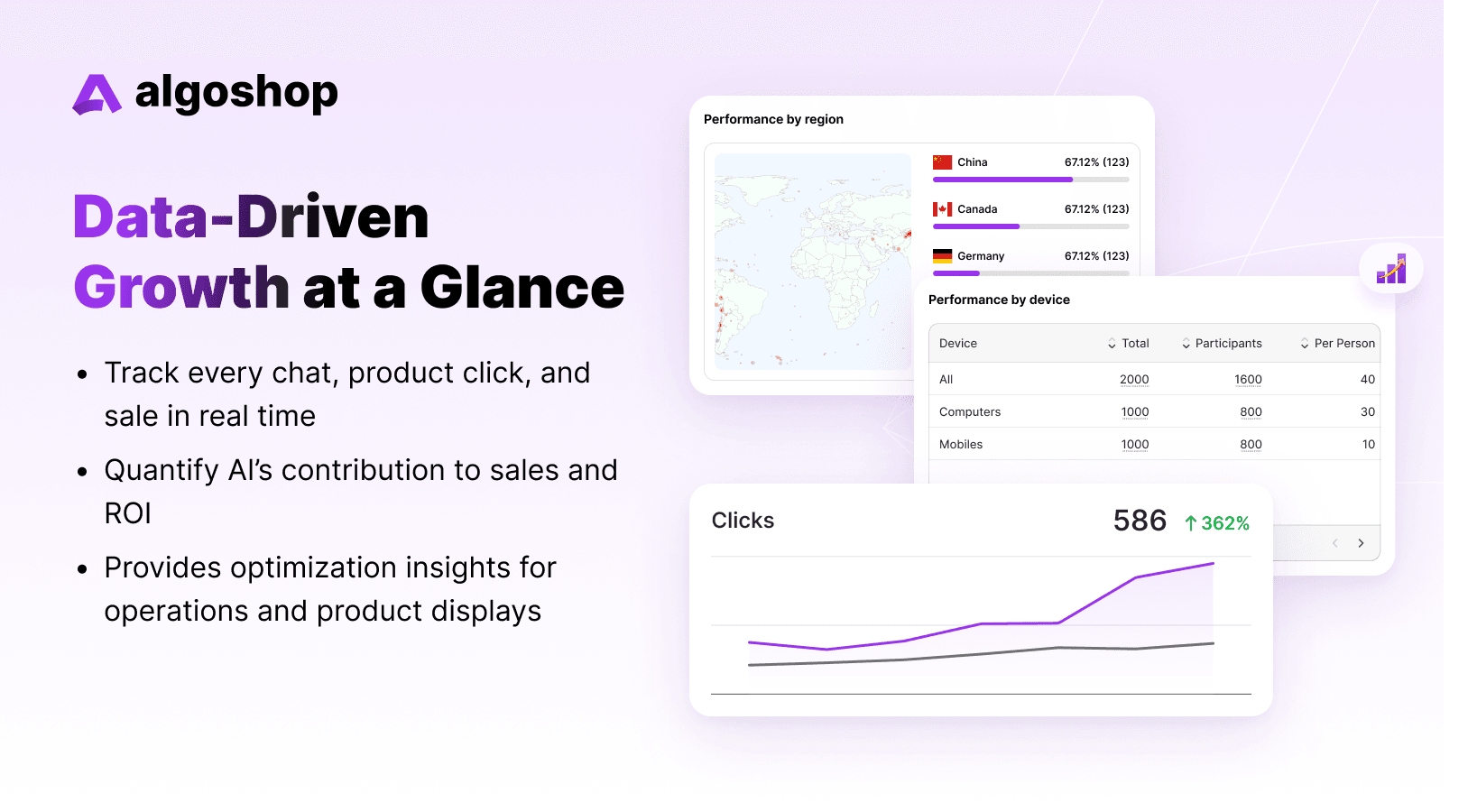 Algoshop Data-Driven Growth Dashboard